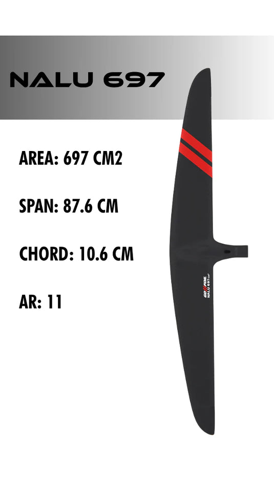 GoFoil NALU 697
