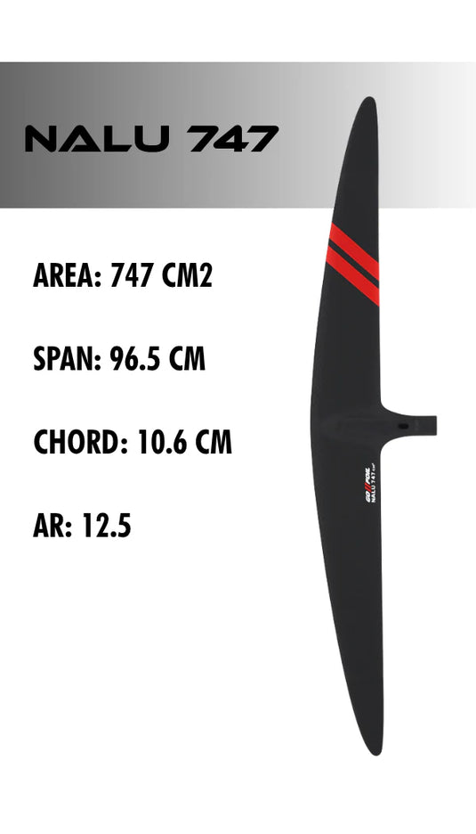 GoFoil NALU 747