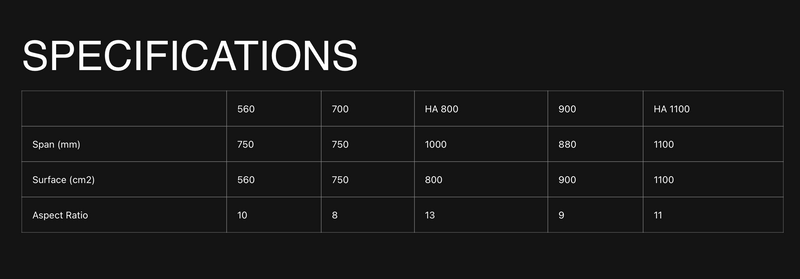Load image into Gallery viewer, AFS Pure complete foil
