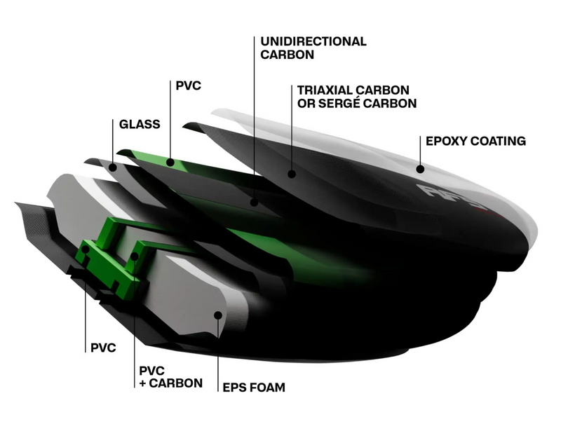 Load image into Gallery viewer, AFS Blackbird Mid Length
