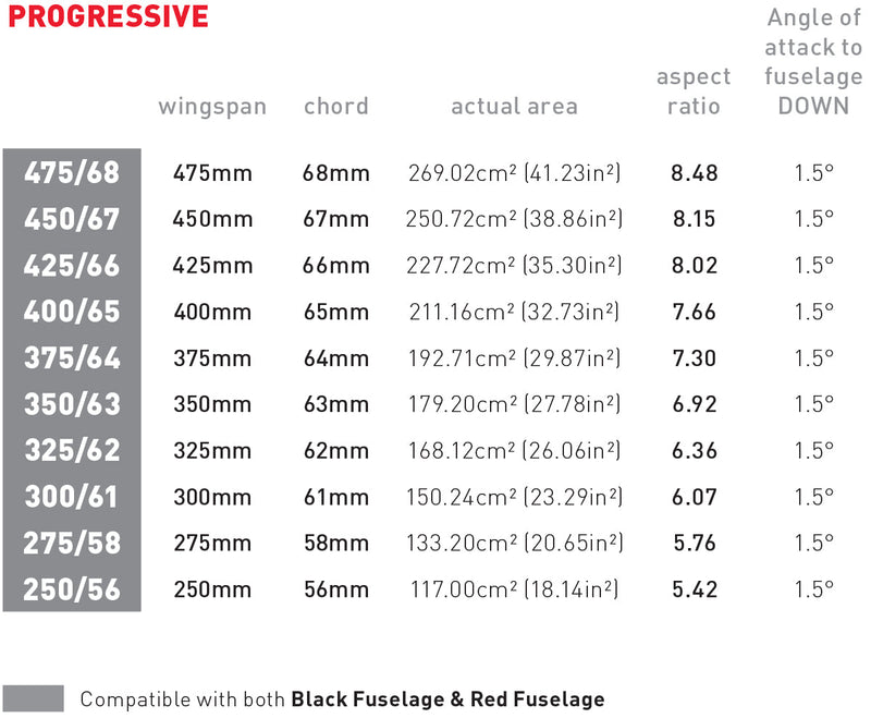 Load image into Gallery viewer, AXIS 300 Progressive Carbon Rear Wing
