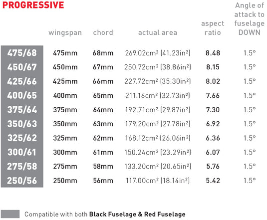 AXIS 300 Progressive Carbon Rear Wing